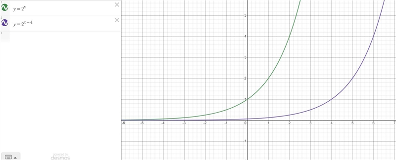 consider the graph of the function f(x)= 2^x(picture of graph below) -which statement-example-1