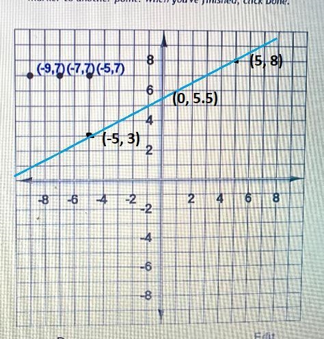 -x + 2y = 11 three points graphed please help !-example-2