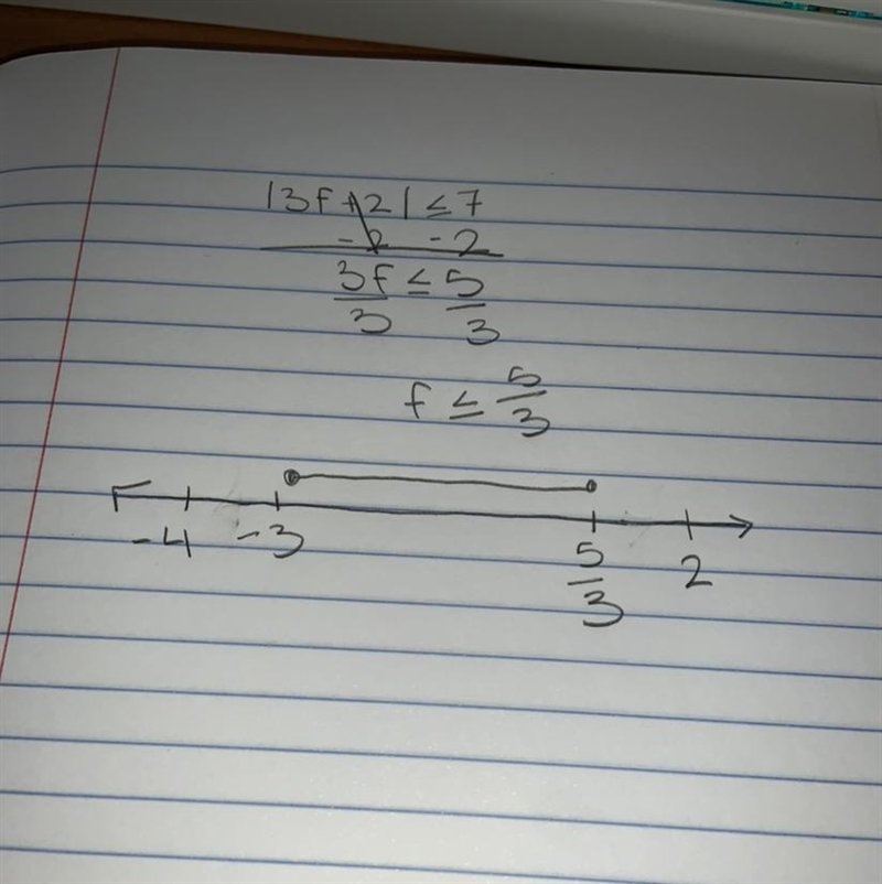 Help plz 4 pts Question 18 18. Solve |3f+ 2 57. Then graph the solution set. Draw-example-1