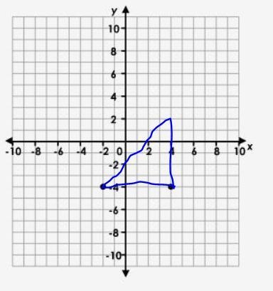 Where should he plot he third point-example-1