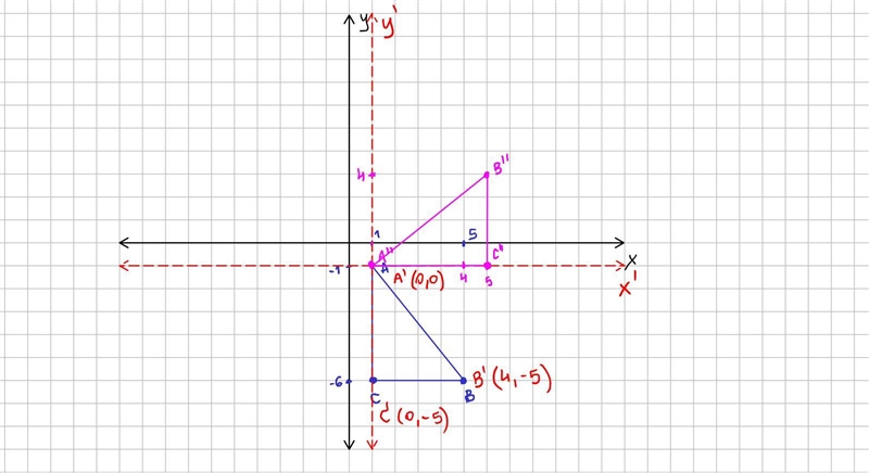 How is this done please helpThe vertices of a figure are given. Rotate the figure-example-3