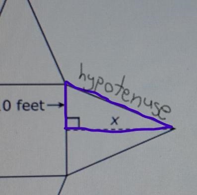 The figure shows a Square and 4 congruent isosceles triangles the lenght of leg x-example-1