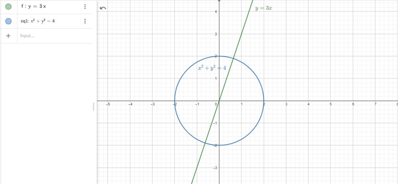 Find the point in the first quadrant where the line y = 3x intersects a circle of-example-1