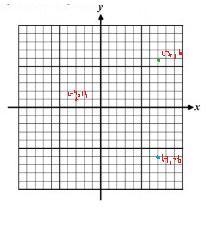 Point A (-4,1) is translated to point A and then point A' is reflected across the-example-1