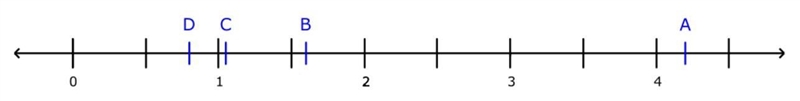 Whal term con you use to describe the numbers in set 19 What did you notice when you-example-1