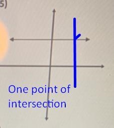 determine whether the following graphs are functions using the vertical line test-example-3