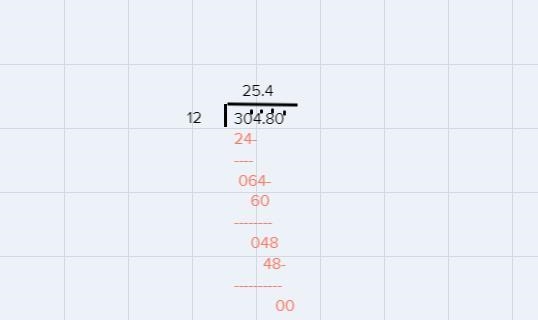 Solve 304.80 ÷ 12 using long division to get 25.4-example-3