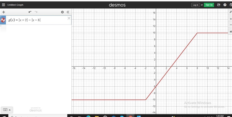 Help please! “find all points (x) where the function g(x)= |x+2| - |x-8| is not differentiable-example-1