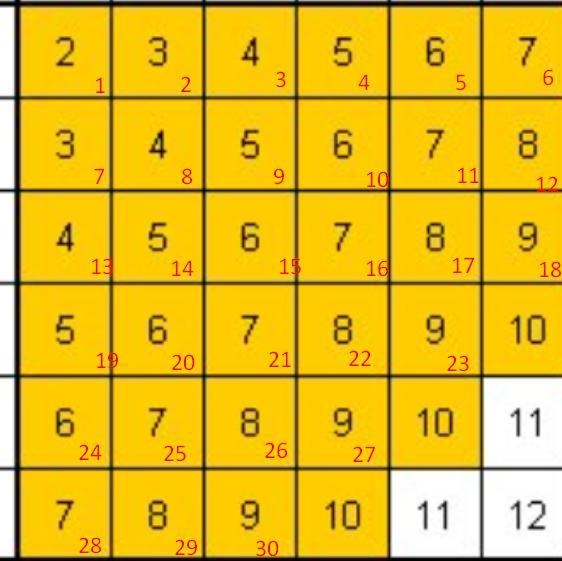 A standard pair of six sided dice is rolled what is the probability of rolling a sum-example-2