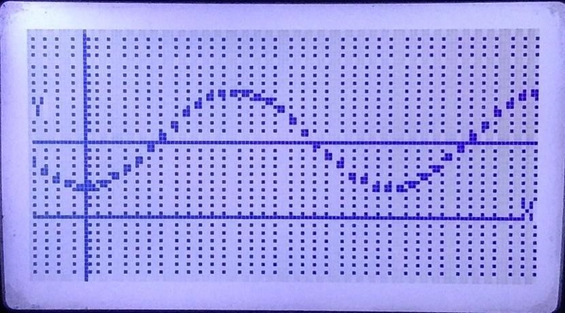 Write a sine and cosine function that models the data in the table. I need steps to-example-1