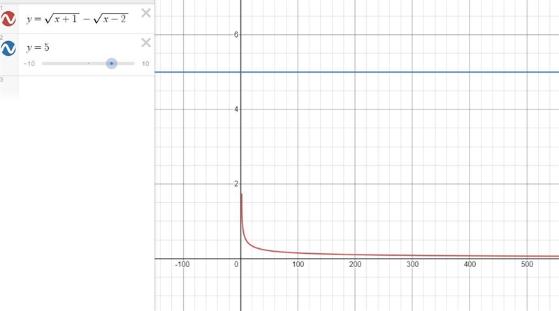 Square root of (x+1) - square root of (x-2) =5. Solve for x-example-1