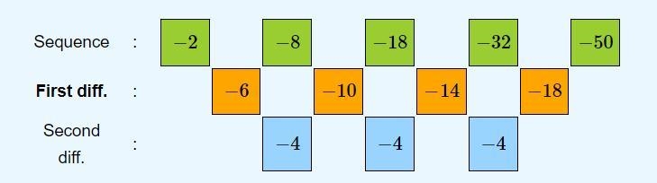 What is the nth term of the sequence -2 -8 -18 -32 -50-example-1