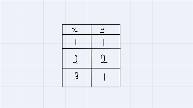 Look at the photo for reference! i’m confused on how to use applications of quadratic-example-1