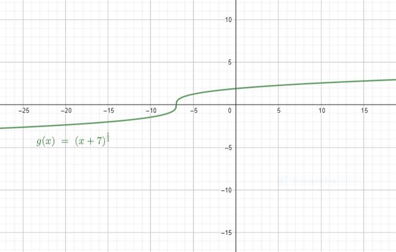 Need help with this part a and b and c-example-1