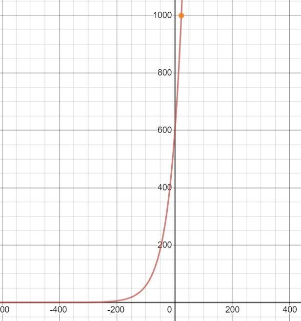 The amount of freight transported by rail in the u.s was about 580 billion ton-miles-example-2