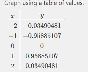 Graph one cycle of the curve represented by the equation y = –2 sin(1/2x) +1.-example-2