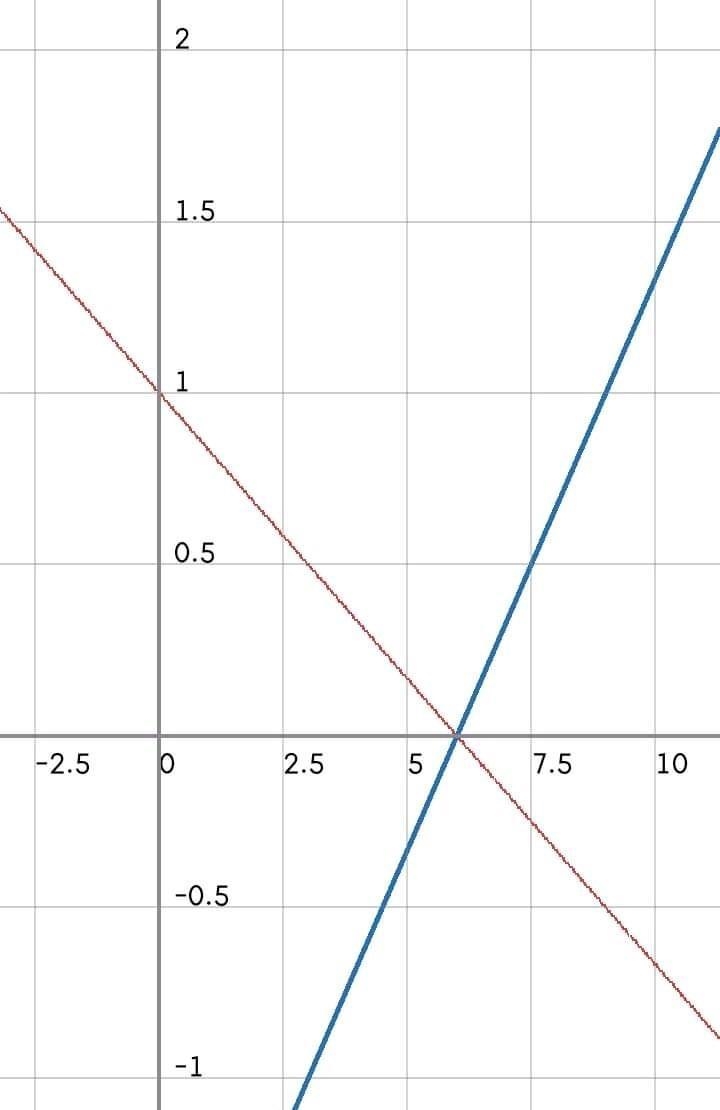 HELPPPP Me I dont KNOW HOW TO DO MATH-example-1