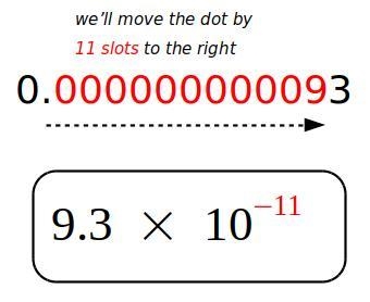 What is the number in scientific notation? 0.000000000093​-example-1