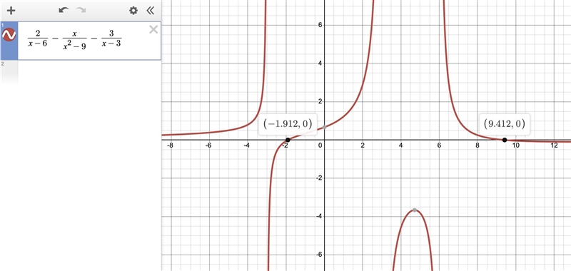 Solve the following rational equation. Be sure to list the NPV’s and verify your solution-example-1