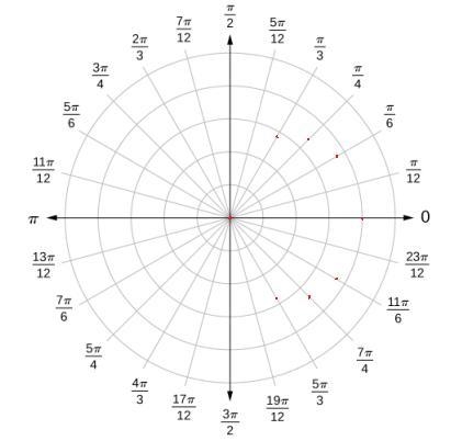 Graph the polar equation.P = 16 cos20帶이-example-1