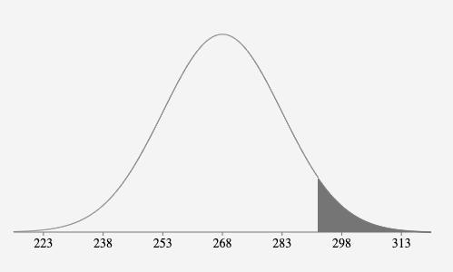 8. The lengths of pregnancies are normally distributed with a mean of 268 days and-example-2