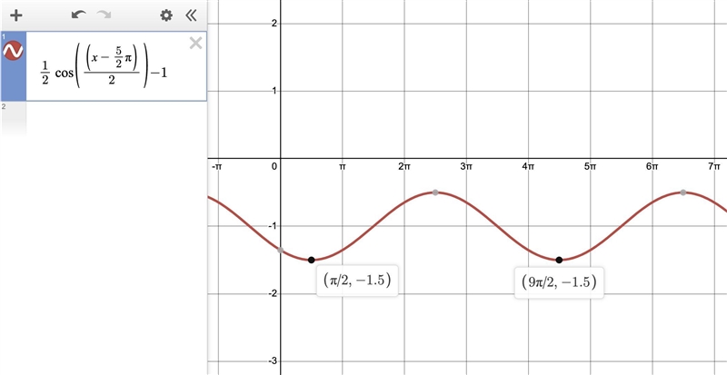 Find the equation of the graph given below. Notice that the cosine function is used-example-1