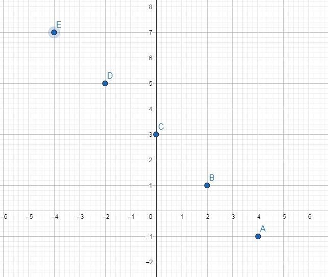 Determine whether the function is linear. If it is,state the rate of change.-example-1