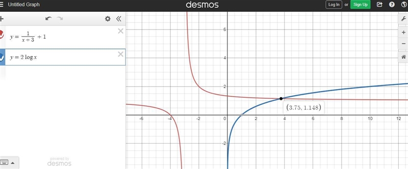 Select the correct answer.Consider functions fand g.fis) = t3 + 1g(I) = 2log(3)Using-example-1