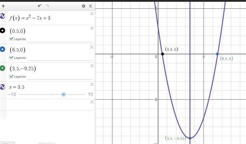 Create a hand drawn sketch of the quadratic function: f(x)= x^2 -7x+3To earn full-example-1