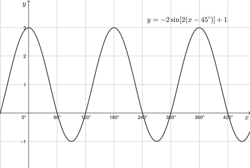 Need ANSWER ASAP Consider the following transformed function y = −2 Sin [2( − 45°)] + 1 a-example-2