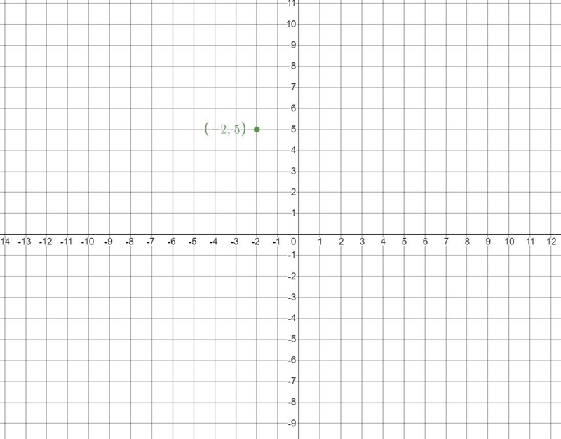 Sketch an angle θ in standard position such that θ has the least positive measure-example-1