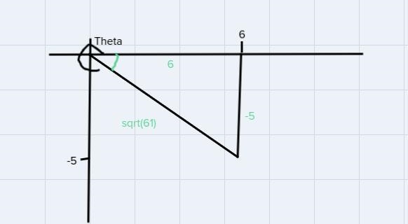 Let (6,-5) be a point on the terminal side of θ. Find the exact values of cos θ, csc-example-1