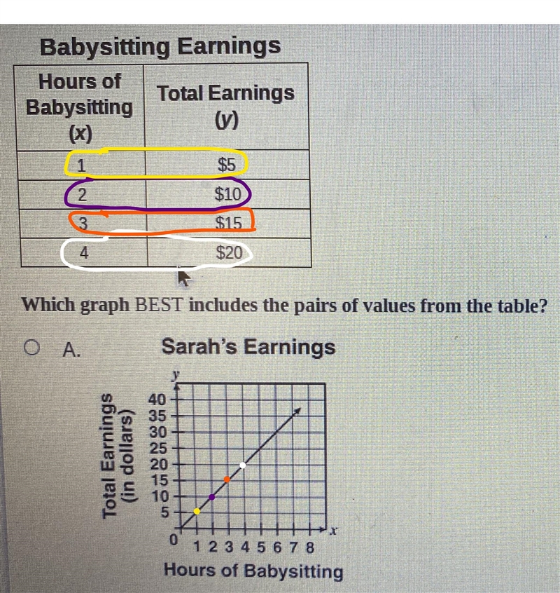 The table below shows the amount of money Sarah earns babysitting for different numbers-example-1