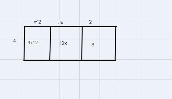 Multiply monomials by polynomialsA rectangle has a height of 4 and a width of x² + 3x-example-1