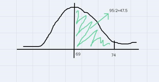 The distribution of heights of adult men in the U.S. is approximately normal with-example-1