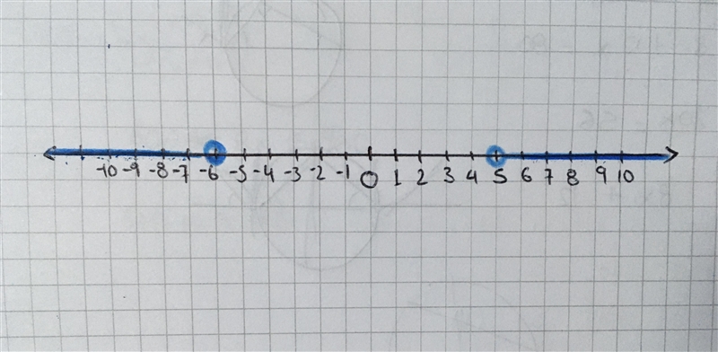 4x - 3> 17 or 3x-4<-22Graph the solution on the number line.-example-1