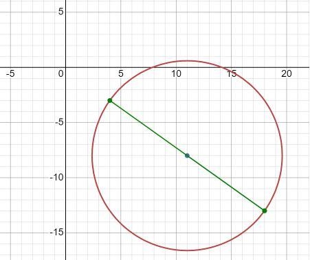 A circle has a diameter with endpoints at (18, -13) and (4, -3).-example-1