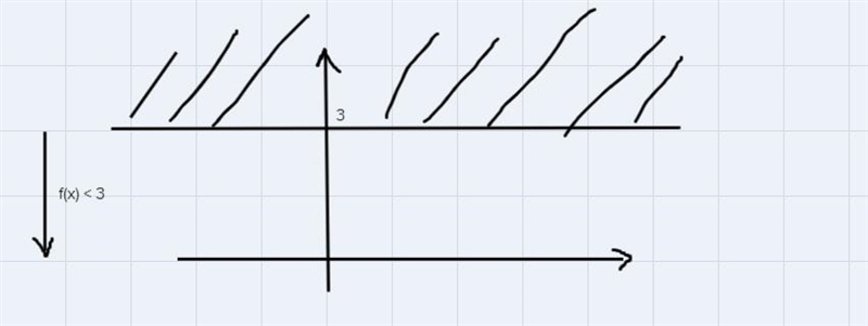 Graph the system and find the vertices (corners of the darkest shaded area, where-example-2