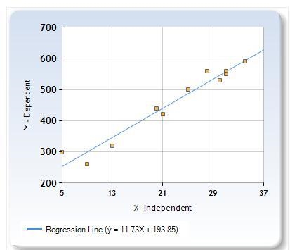 B. Write the equation of the best fit line. C. Write the Correlation Coefficient(r-example-1