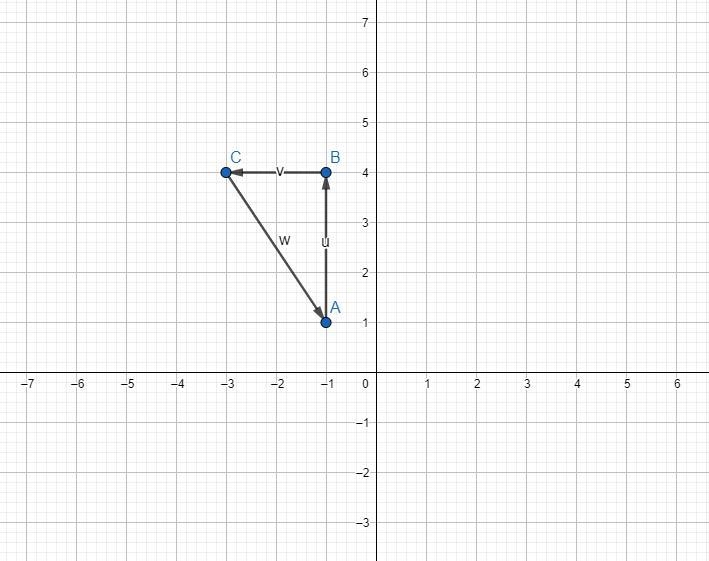 The vertices of a triangle are A(1, 1), B(1, 4), and C(3, 4). Draw the figure and-example-3