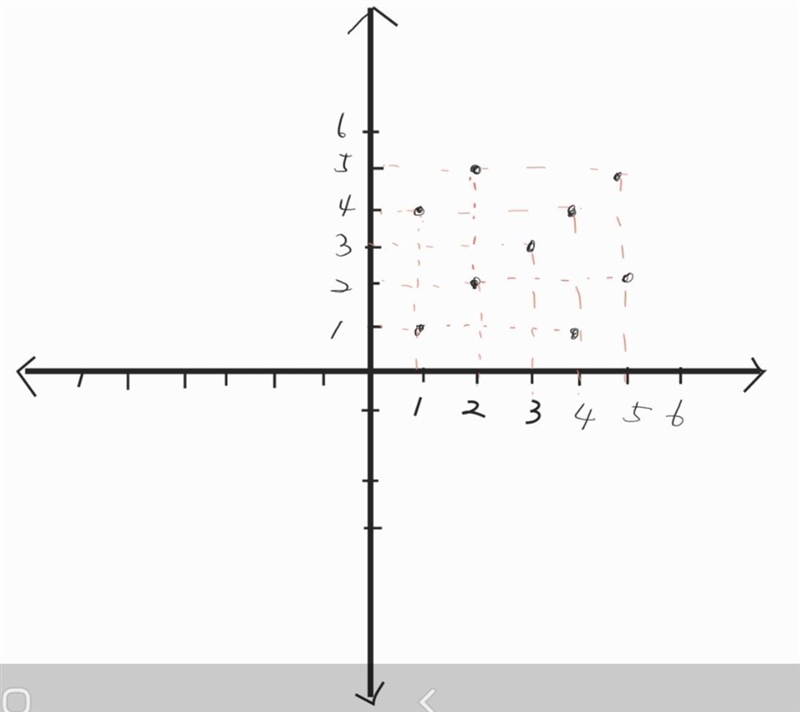 Draw the graph of R = {(1,1), (2,2), (3,3), (4,4), (5,5), (1,4), (2,5), (4,1), (5,2)}-example-1