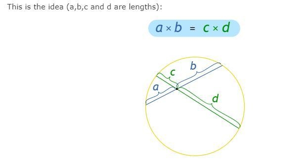 For circle H, JN = x, NK = 8, LN = 4, and NM = 20.Solve for x.-example-1