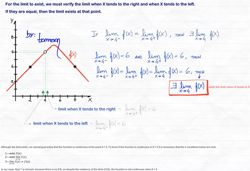 HELP!! What is the limit of the function in the graph at x=4-example-1