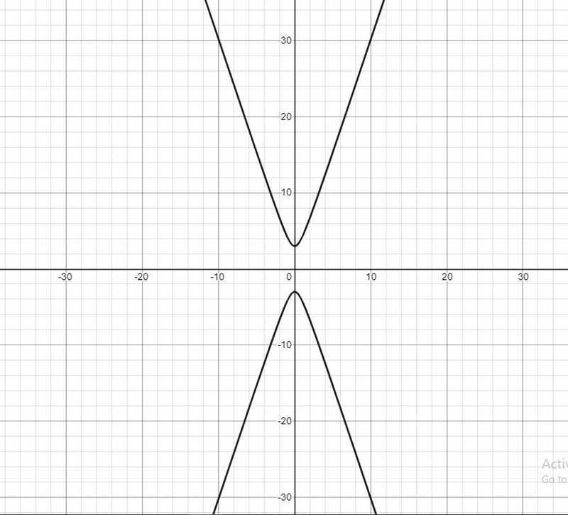 I have a question where I need to graph a hyperbola equation and all I am given is-example-2