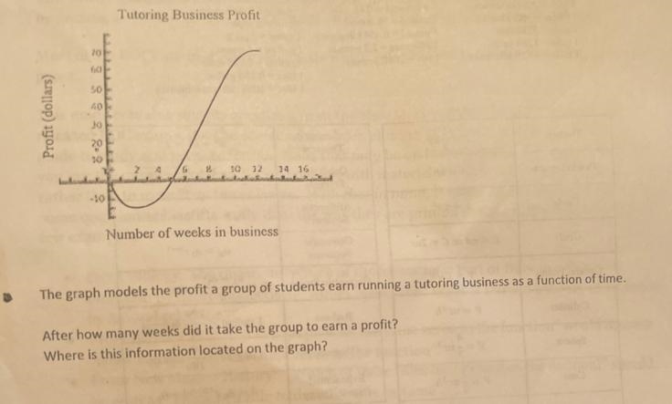 After how many weeks did it take the grouchy to earn a profit? Where is this information-example-1