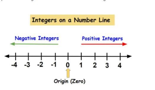 Referring to the table in question 14, how would you graph the solution set representing-example-1