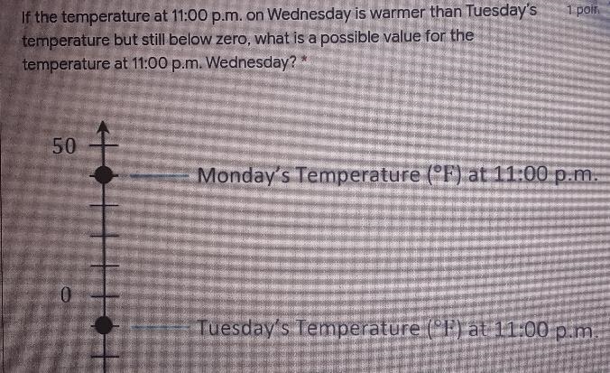 1 poin If the temperature at 11:00 p.m. on Wednesday is warmer than Tuesday's temperature-example-1