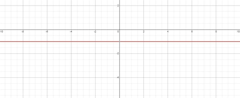 This one will just end up being a straight line, shouldn’t it? I’m not sure-example-1