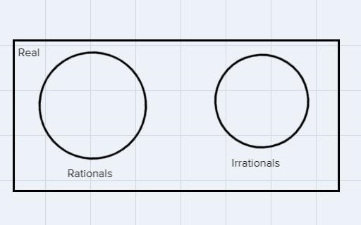 Consider the following statements. Select all that are always true.- The sum of a-example-1