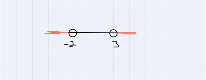 1. ** -2 3 -2 3 e. -2 3 5. **All real numbers greater than 3 or less than or equal-example-4